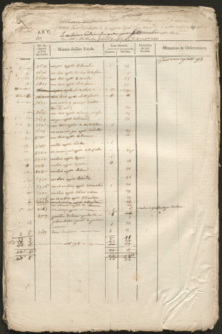 Relevé de l'état général des fonds. 1749-1789