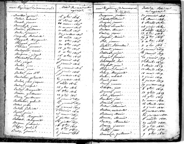 Tables décennales des naissances (1813-1822)