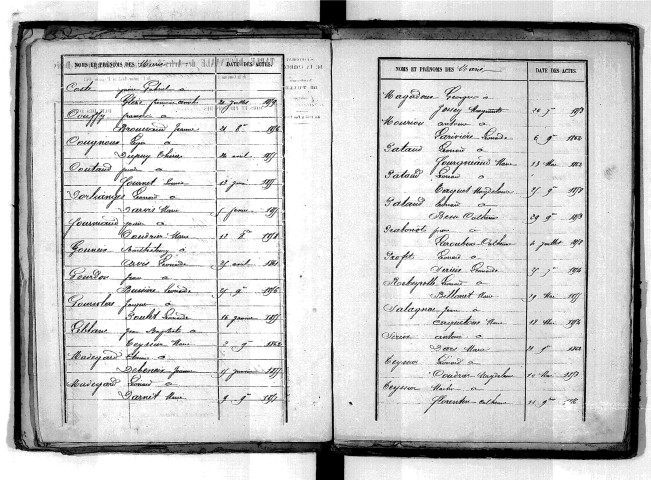 Tables décennales des mariages (1853-1862)