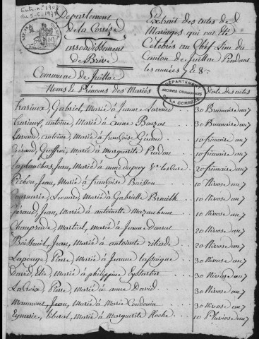 Mariages (1797-1802)