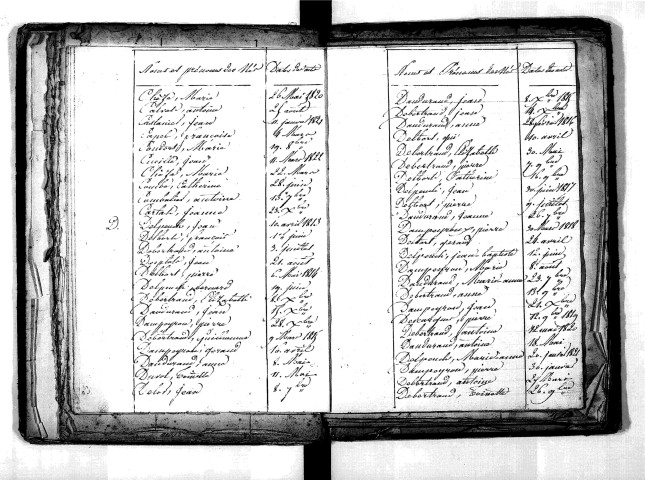 Tables décennales des naissances (1813-1822)