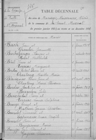 Tables décennales des mariages (1923-1932)