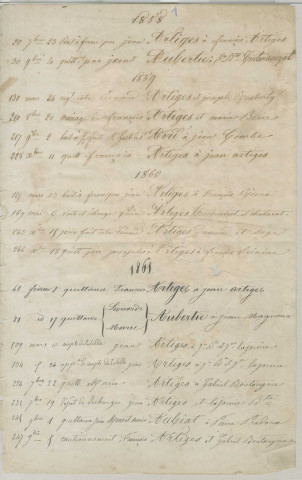 Répertoire alphabétique et chronologique :1858-1874
