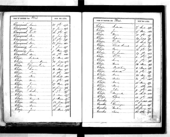 Tables décennales des naissances (1853-1862)