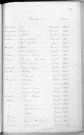 Tables décennales des naissances (1903-1912)