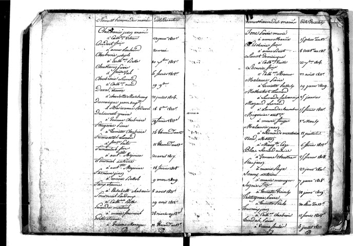 Tables décennales des mariages (1803-1812)