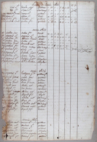 Répertoire alphabétique : A-V