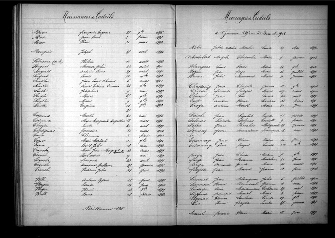 Tables décennales des mariages (1893-1902)