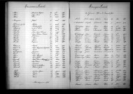 Tables décennales des mariages (1893-1902)
