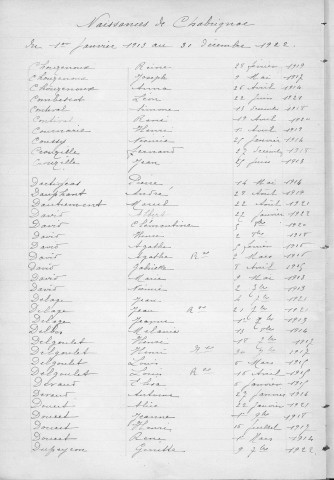 Tables décennales des naissances (1913-1922)