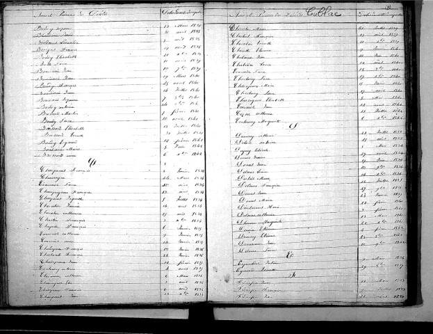 Tables décennales des décès (1833-1842)