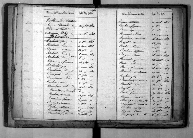 Tables décennales des naissances (1823-1832)
