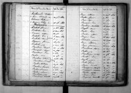 Tables décennales des naissances (1823-1832)