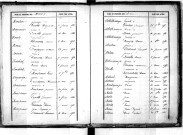 Tables décennales des naissances (1853-1862)