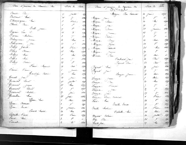 Tables décennales des naissances (1853-1862)