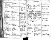 Tables décennales des mariages (1803-1812)