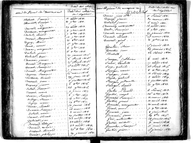 Tables décennales des naissances (1813-1822)