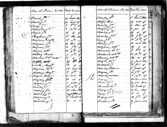 Tables décennales des naissances (1823-1832)