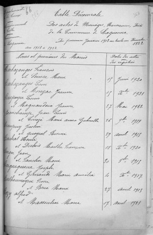 Tables décennales des mariages (1913-1922)