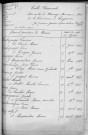 Tables décennales des mariages (1913-1922)