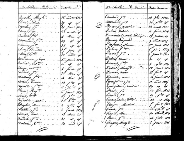 Tables décennales des décès (1823-1832)