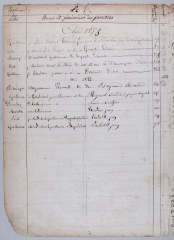 Répertoire alphabétique : A-V