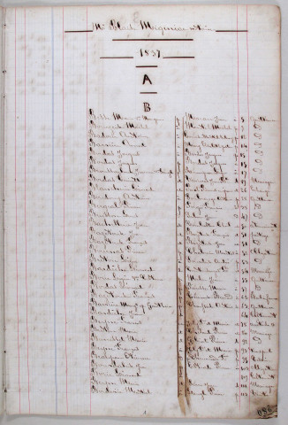 Répertoire alphabétique et chronologique