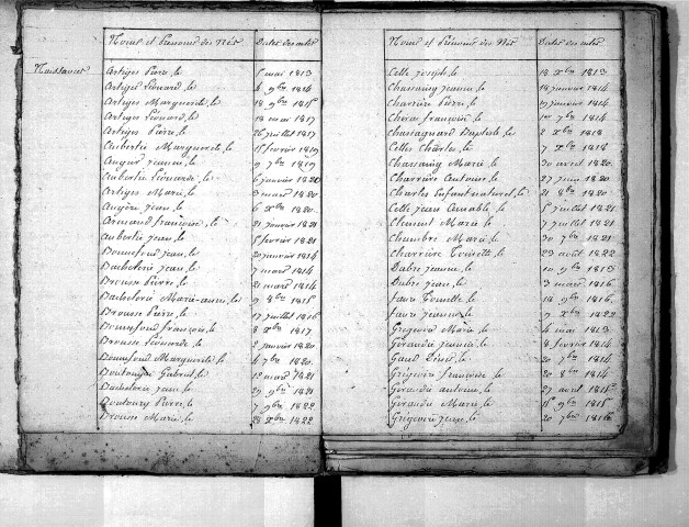 Tables décennales des mariages (1813-1822)
