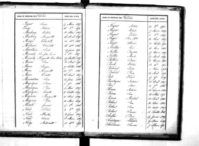 Tables décennales des décès (1843-1852)