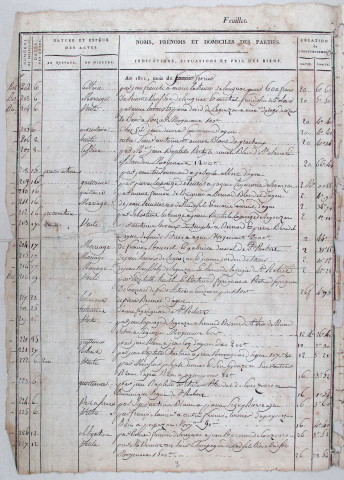 Répertoire chronologique : 1811-1839; répertoire alphabétique A-B : 1802-1824