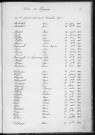 Tables décennales des décès (1903-1912)