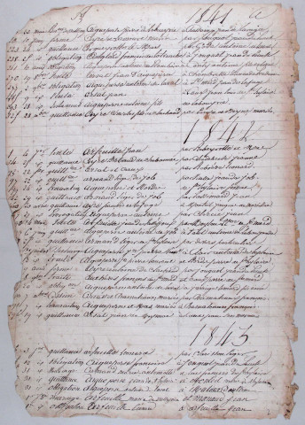 Répertoire alphabétique : A-V