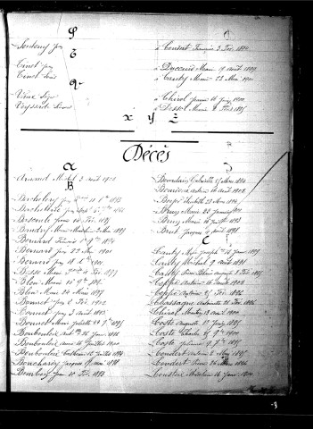 Tables décennales des mariages (1893-1902)