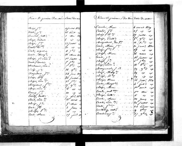 Tables décennales des naissances (1823-1832)