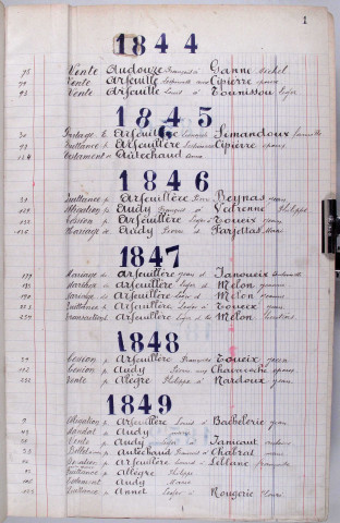 Répertoire alphabétique : A-V