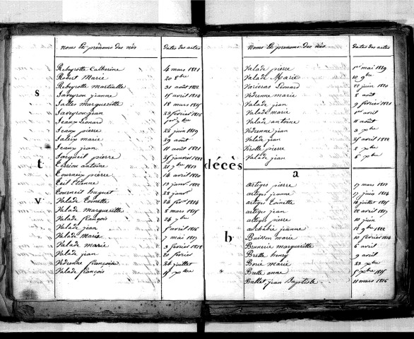 Tables décennales des décès (1813-1822)