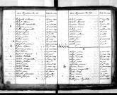Tables décennales des décès (1813-1822)