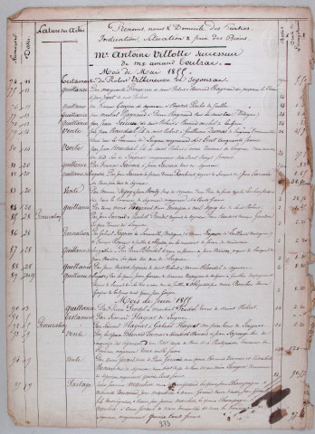Répertoire chronologique : 10 juin 1855-8 janvier 1901