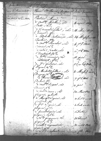Tables décennales des mariages (1803-1812)