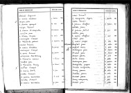 Tables décennales des naissances (1833-1842)