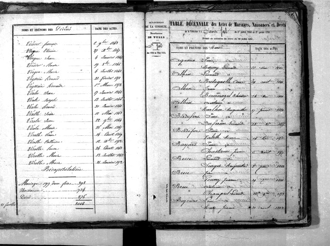 Tables décennales des mariages (1853-1862)