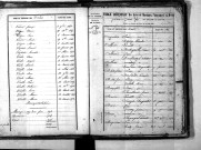 Tables décennales des mariages (1853-1862)