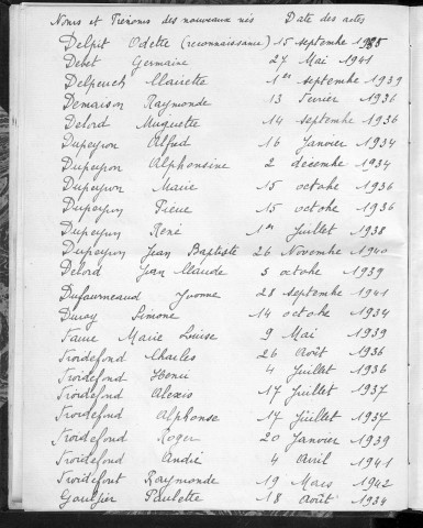 Tables décennales des naissances (1933-1942)