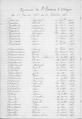 Tables décennales des naissances (1923-1932)