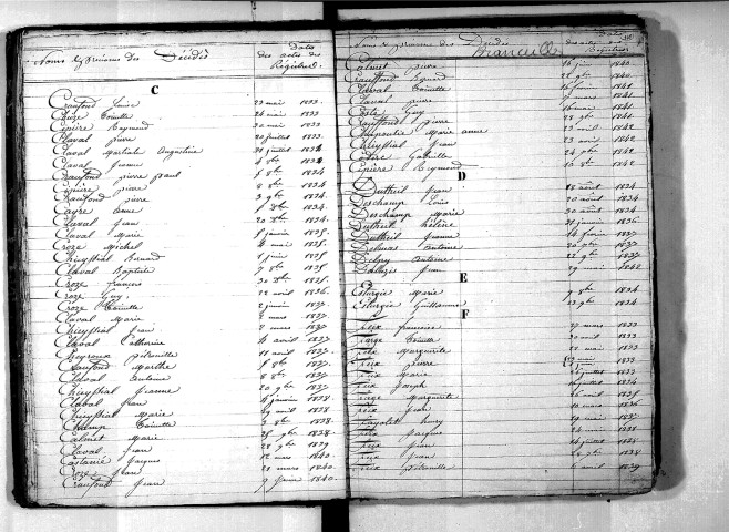 Tables décennales des décès (1833-1842)