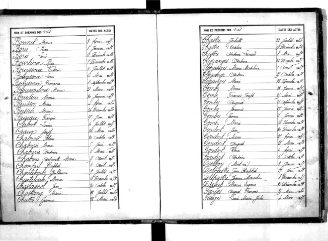 Tables décennales des mariages (1883-1892)