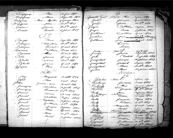 Tables décennales des décès (1863-1872)