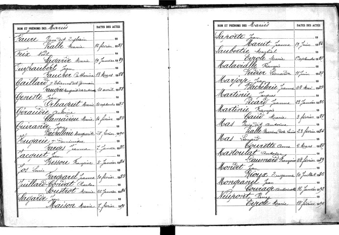 Tables décennales des mariages (1883-1892)