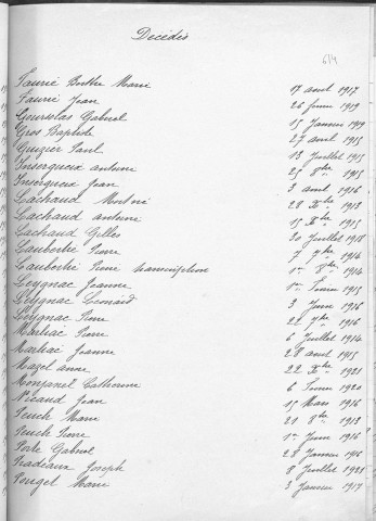 Tables décennales des décès (1913-1922)