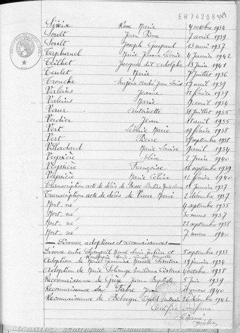 Tables décennales des décès (1923-1932)